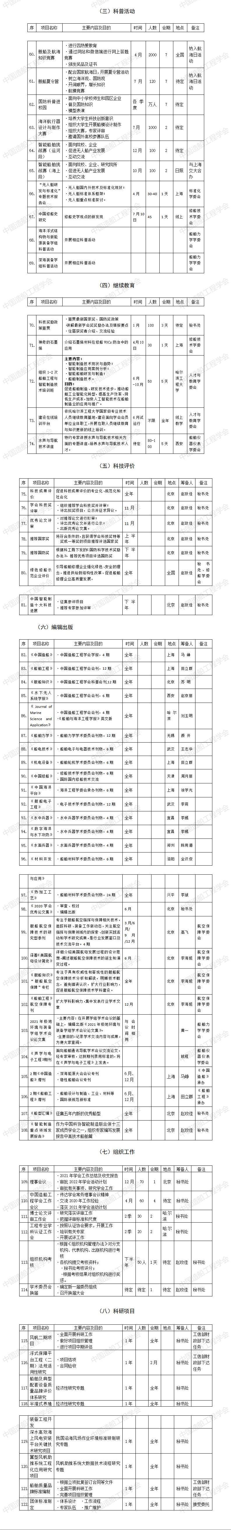 中國造船工程學(xué)會(huì)2021年活動(dòng)計(jì)劃_01 - 副本.jpg