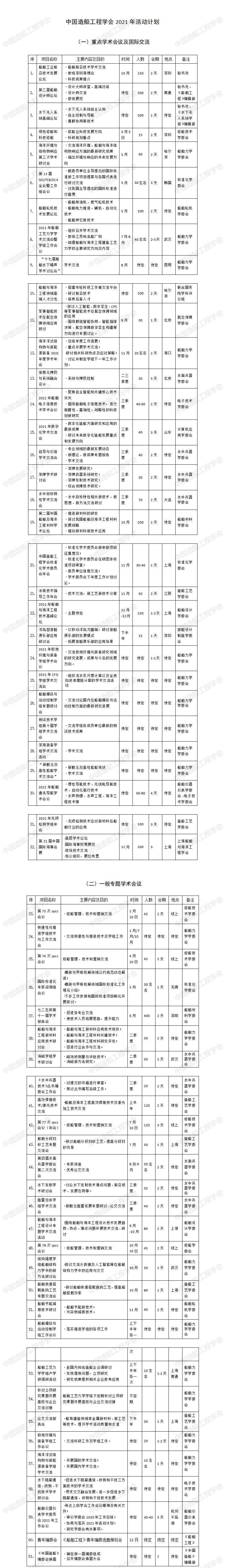 中國造船工程學(xué)會(huì)2021年活動(dòng)計(jì)劃_01.jpg